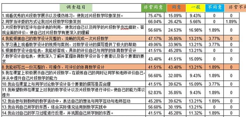 seo培训网提供的课程有哪些？如何选择合适的课程？