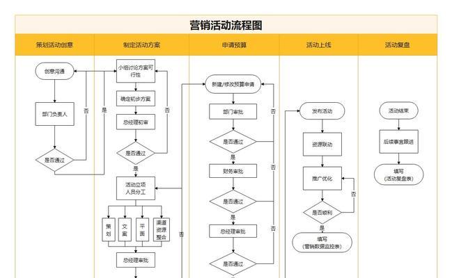 网站建设方案有哪些？如何选择适合自己的方案？