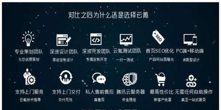 如何实现SEO优化的快速排名？