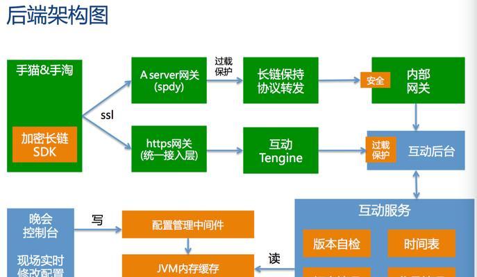 关键词分析怎么做？对网站优化有何作用？