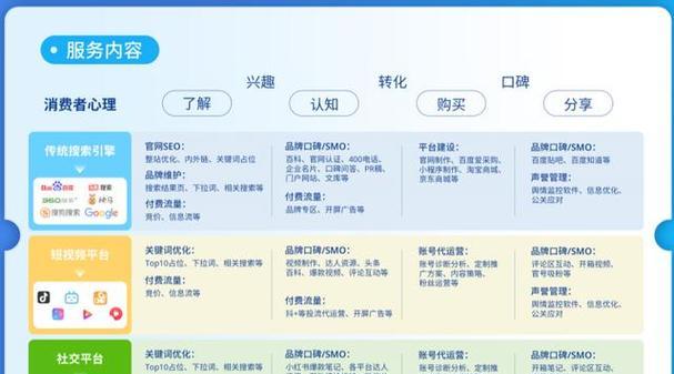 关键词排名系统的作用是什么？