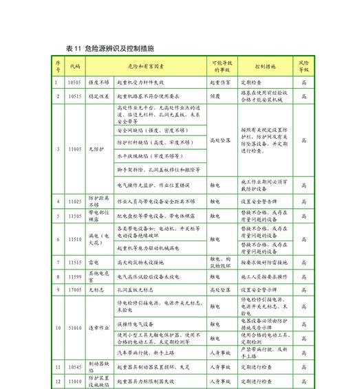商业网站制作需要注意哪些法律问题？如何规避风险？
