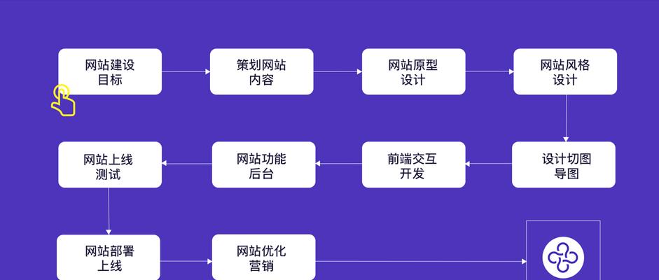 如何设计网站才能吸引更多的用户？有哪些技巧？