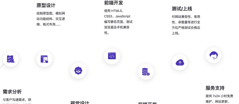 专业网站制作流程是怎样的？