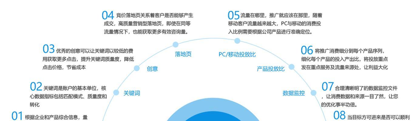 谷歌seo培训能带来哪些提升？