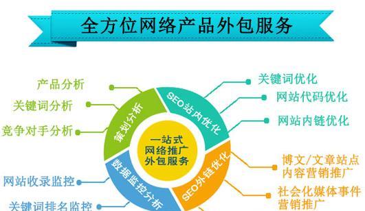网站设计的基本原则是什么？如何确保网站设计的SEO优化？