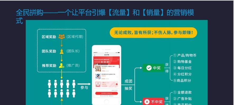 图片设计网站如何提高用户粘性？