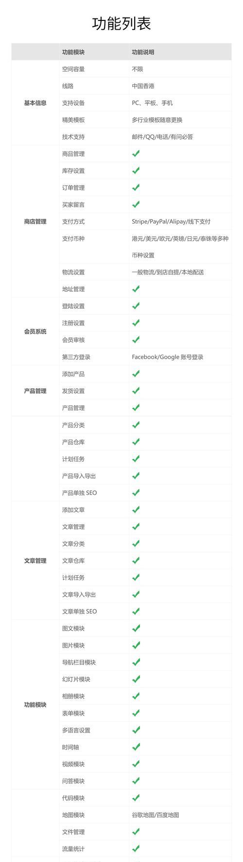 高端网站建设如何提升品牌形象？