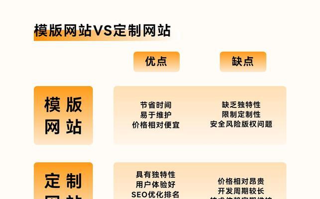 定制网站设计需要多少钱？定制网站有哪些优势？