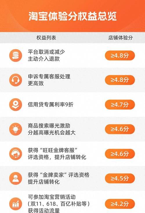 淘宝关键词搜索量如何检测？哪些工具可以帮助分析？