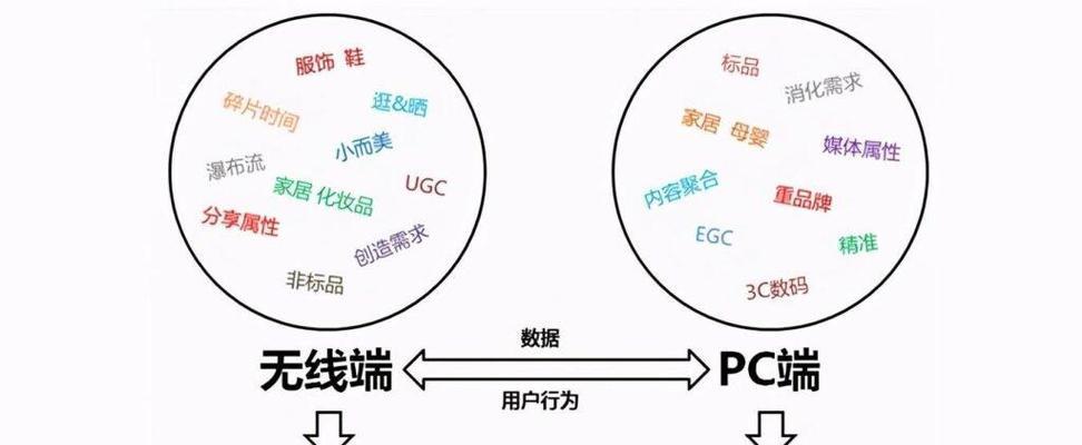 淘宝套餐包和关键词有什么区别？套餐包与关键词优化的差异在哪里？