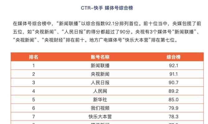 快手文案关键词加虚线什么意思？如何正确使用关键词？