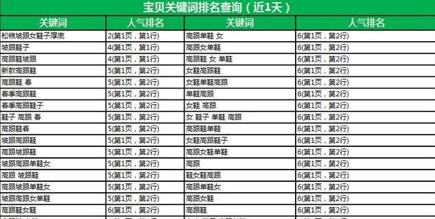 淘宝批量删除指定关键词的步骤是什么？