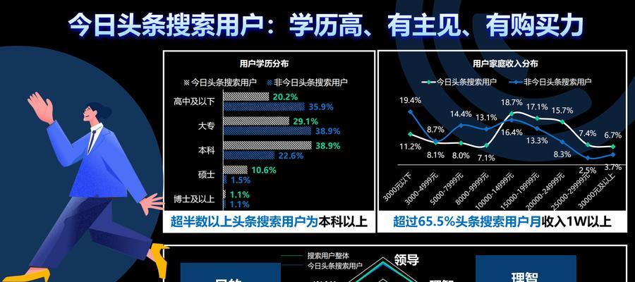 抖音关键词计算软件是什么？