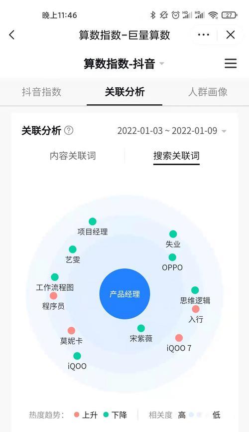 关键词剧情短视频制作流程是什么？
