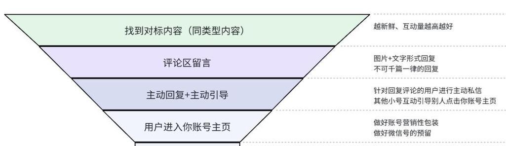 淘宝如何设置截流关键词？截流策略和效果分析是什么？