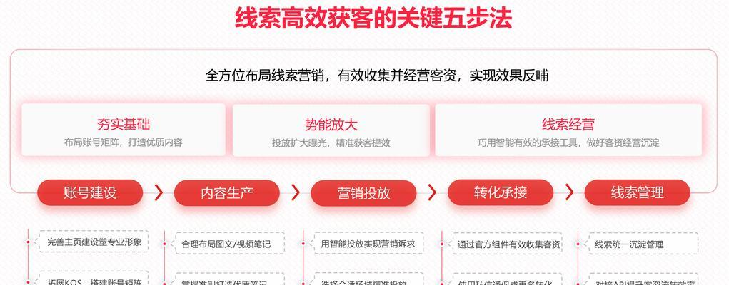 小红书搜索关键词怎么看不到自己？提升个人账号曝光的技巧有哪些？