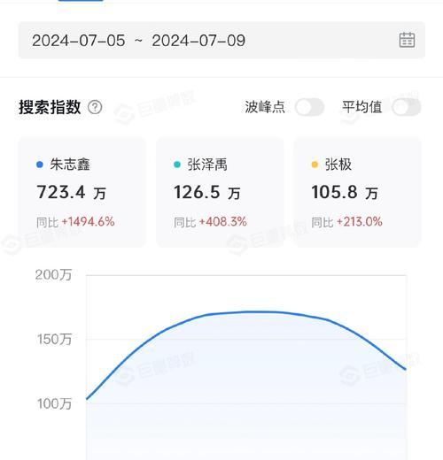 抖音推广关键词的搜索量在哪里查询？