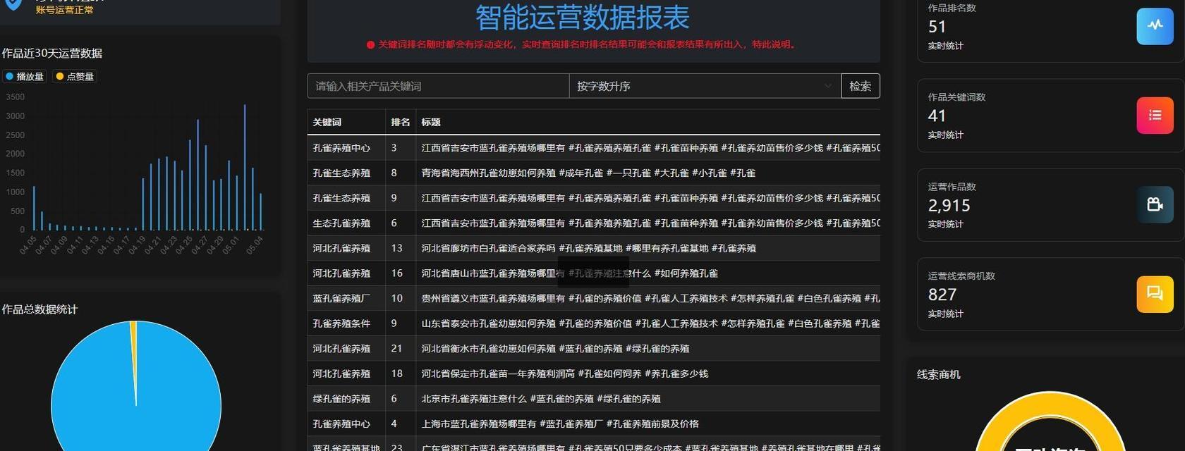 短视频关键词排名如何选择？选择标准是什么？