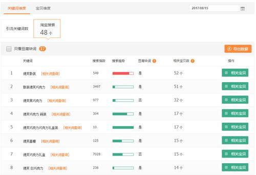 淘宝万象台在哪里可以改关键词出价？操作流程是什么？