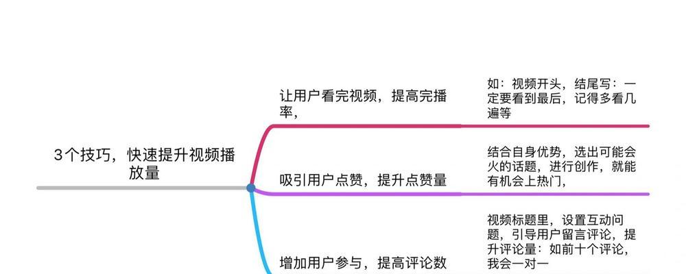抖音年度关键词全部怎么设置？有哪些步骤？