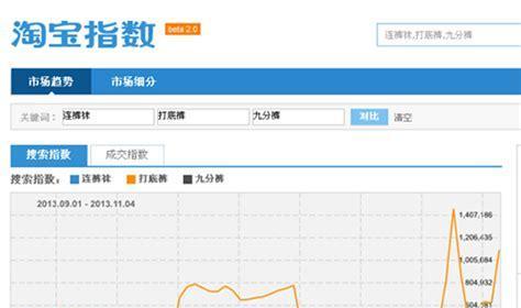淘宝烧车怎么看关键词？如何分析关键词数据？