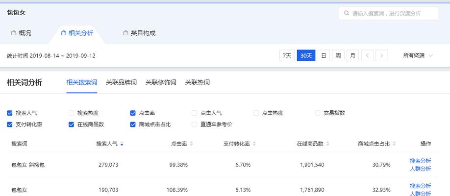 淘宝标题关键词排行榜怎么看？如何根据榜单优化标题？
