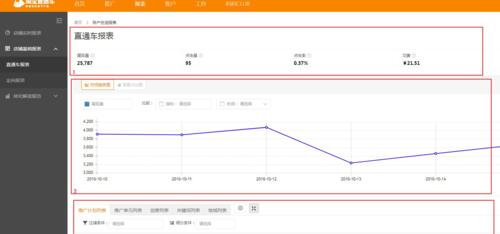 淘宝智能计划报表关键词位置？