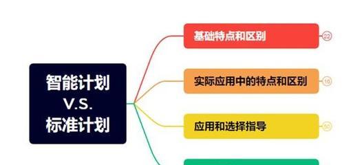 淘宝智能计划报表关键词位置？