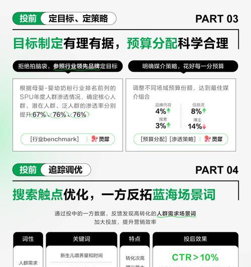 小红书聚光关键词具体是什么含义？