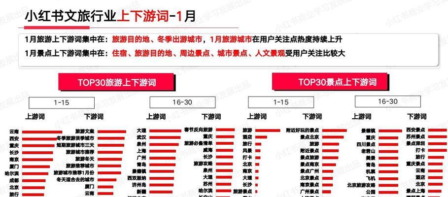 小红书十月关键词推荐怎么写？有哪些技巧？