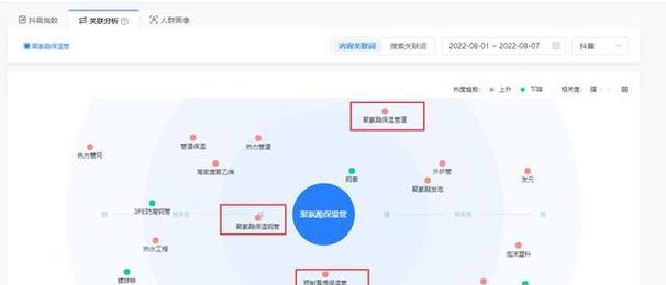 注册抖音关键词有哪些内容？注册流程是怎样的？