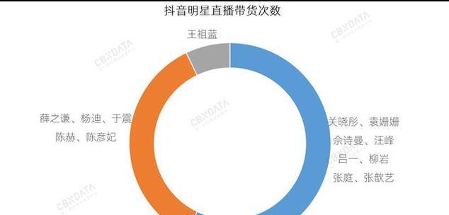 注册抖音关键词有哪些内容？注册流程是怎样的？