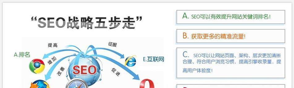 如何优化搜索SEO排名？有哪些技巧？