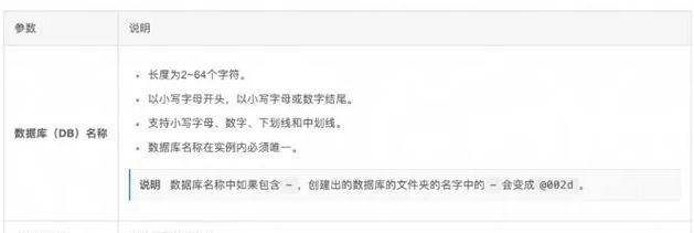如何快速搭建网站？需要哪些步骤和工具？