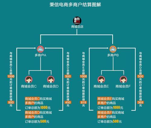 电商网站制作需要多长时间？
