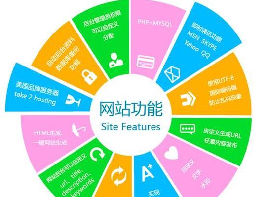 静态网页是什么？静态网页在现代网站建设中的地位是什么？