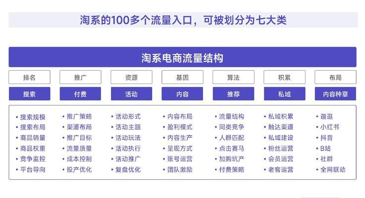 电子商务网站的定义是什么？如何构建一个成功的电商网站？
