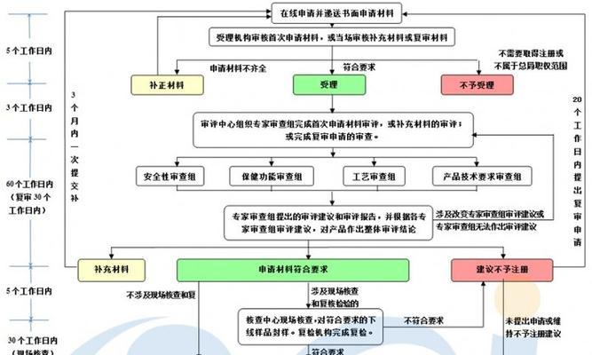 合肥做网站流程是什么？常见问题解答！