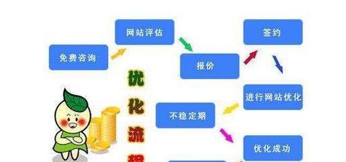 衢州seo优化技巧有哪些？如何在衢州地区做好网站优化？