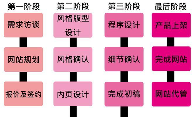 网站建设网站开发需要掌握哪些技能？开发流程是怎样的？