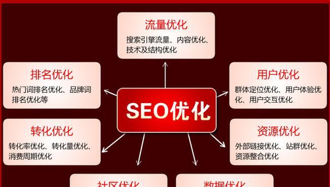 网站优化哪里好？威海seo优化的优势是什么？