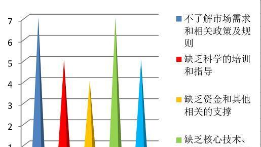 南县网站建设的费用是多少？南县网站建设需要多长时间？