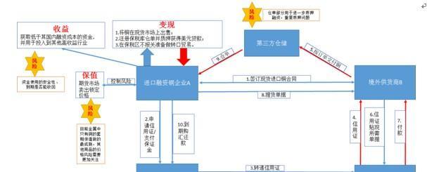 个人如何做国际贸易？需要了解哪些基础知识？