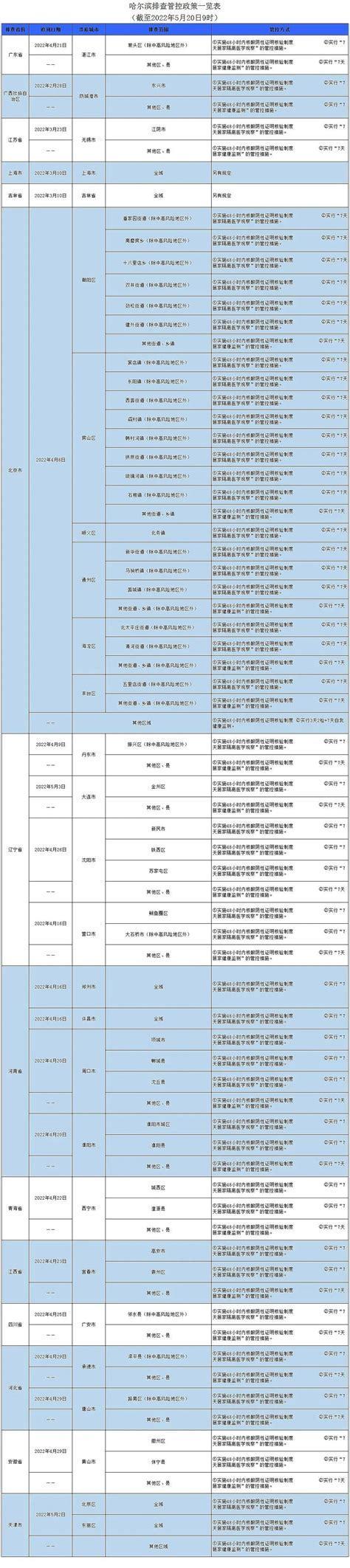 哈尔滨seo排名如何提升？有哪些有效的方法？
