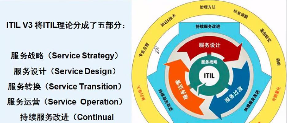 六安SEO服务如何选择？常见误区是什么？