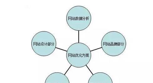 天津网站seo优化的费用是多少？