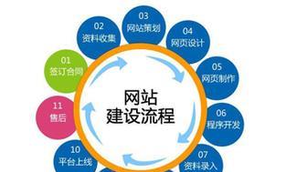 企业网站建设服务包括哪些内容？