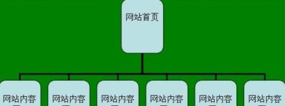 SEO网站优化的正确步骤是什么？