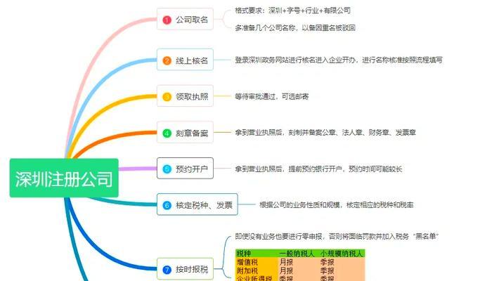 怎么注册网站？个人和企业注册步骤详解